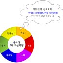 2018년 신입생 대상 온라인 핵심역량 진단검사(D-CODA) 실시 이미지