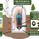 비이앤씨