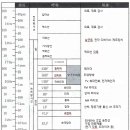 일본 포장기술편람(편리성) - 15 전자레인지, 오븐 가열 기능 이미지