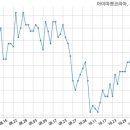 주식회사 아이마켓코리아 이미지