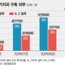 주파수
