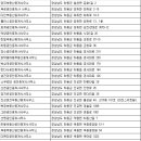 금오부동산중개사무소 이미지