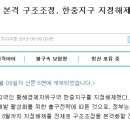 황해부동산