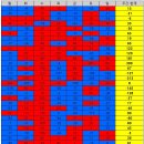 ＜ 코로나바이러스감염증-19 국내 발생 현황(5월 15일, 0시 기준) ＞ 이미지