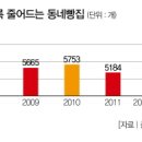오케이제과점