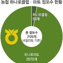 강동농협하나로마트 이미지