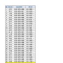 (주)이젠코리아 이미지