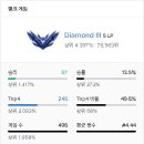 해금초밥 | 롤체 시즌 17 PBE 후기와 티어 상승 보조 프로그램 추천