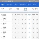 브룩스 1 이미지