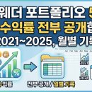 올웨더 포트폴리오 5년 실전 수익률 전부 공개합니다.