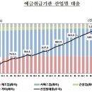 부동산임대업