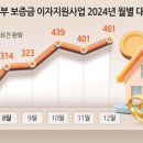 ✅ [2025년 최신] 신생아특례대출 조건부터 금리 혜택까지! 전세·매매·대환 완벽 정리