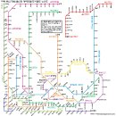 미래 부산/경남/울산권 광역전철/도시철도 노선도 이미지