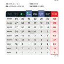 1397프라다 | 파리 라발레빌리지 쇼핑 후기, 버버리 머플러, 버킷백, 구찌 패딩 구매 일지