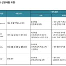 [화신] 2023년 상반기 화신그룹 신입사원 채용 (~07/16) 이미지