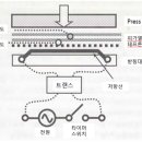 제3장 Heat seal 가열의 기본 - 3(양면 가열과 편면 가열의 특징) 이미지