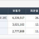 세종약품 주식회사 | 연우 편입한 한국콜마 득? 실? (UP)