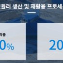 금강프로세스