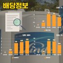 린데