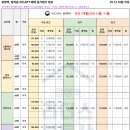 푸르지오양지공인중개사사무소 이미지