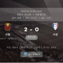 오늘자 슈퍼매치 (FC 서울 vs 수원 삼성) 관중수.jyp 이미지