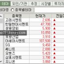 케이엠에프앤씨