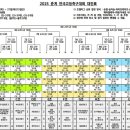 (신평고)춘계 전국고등축구대회 이미지