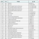 정메디케어(주) 이미지