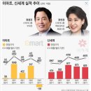 신세계 정용진 부회장 2023年 신년사 이미지