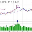 쌍봉시장 이미지