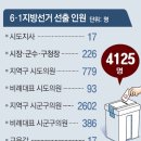 그냥 심심해서요. (15245) 4125명, 선택의 날 이미지