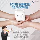 2019년 국가보훈처 보훈예산(안) 이미지