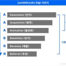 비엔비마케팅 이미지