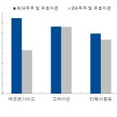 다음앤파트너스