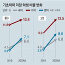 코로나19 팬데믹＜1285＞코로나 이후 ‘학력미달’ 이미지