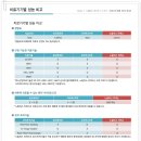 (순천향대 천안병원) 방사선치료술의 총아 "노발리스 티엑스" 이미지