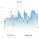내남주유소 이미지