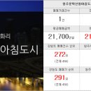 보물섬부동산공인중개사사무소 이미지