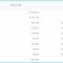 제이오 확약 비율 대폭 상승 (KIND공시) 이미지