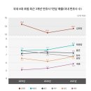 법무법인오른 머니투데이