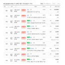 휘닉스공인중개사사무소 이미지