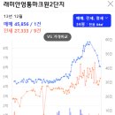 래미안영통마크원2단지 이미지