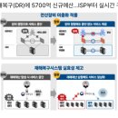 팀레오 | [11월17일]중국발 AI 공격, 아마존 위성인터넷, 서비스명 레오, DR에 5700억