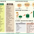 (주) 코리아세븐 수유청수점 | 백가쟁명 전국 부동산 1976호 추석합본호