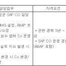 (08월 01일 마감) 코스맥스그룹 - [코스맥스비타아이] IT(SAP CO) 경력사원 채용 이미지