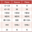 저녁에 복용하는 고지혈증 치료제 메바로친정 이미지