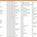 경상남도 하동군 공장