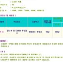 잔디 .토양처리 제초제 이미지