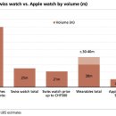 꿈꾸는 시계 이미지