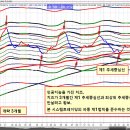 [ 인공지능 치즈, 치즈가 말한다. 저항선, 지지선 = 귀신 씨나락 까먹는 소리. ] 이미지